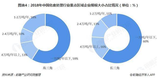 危廢行業(yè)2018、2019現(xiàn)狀1171