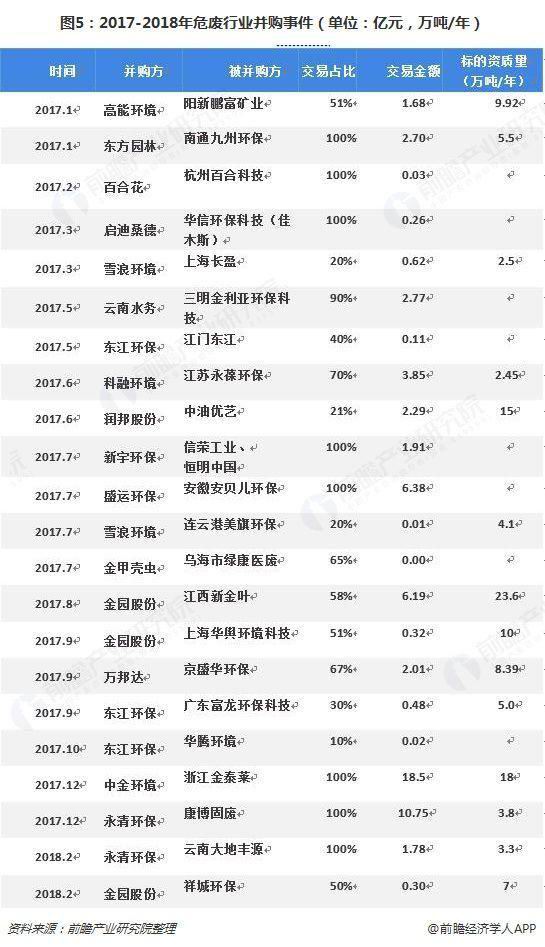 危廢行業(yè)2018、2019現(xiàn)狀1323