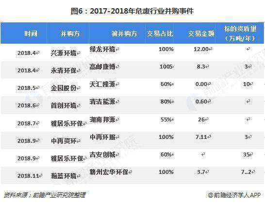 危廢行業(yè)2018、2019現(xiàn)狀1325